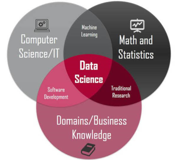Sains Data